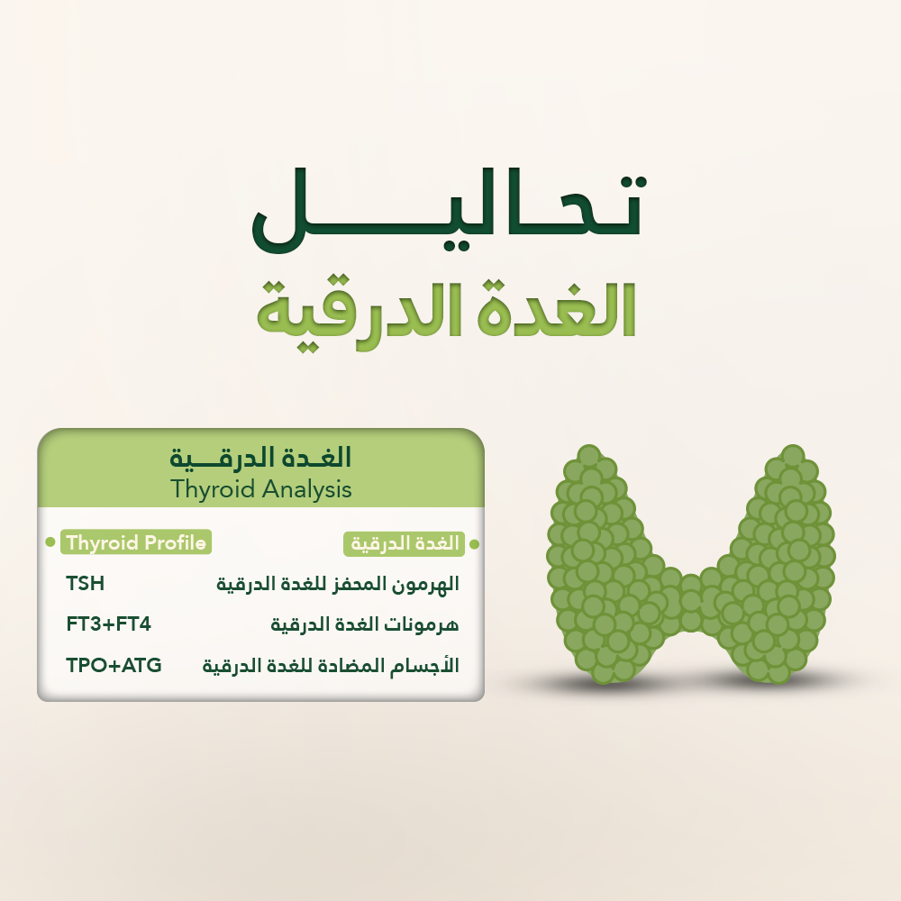 Thyroid Analysis