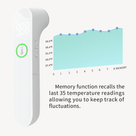 LED Non-Contact Infrared Thermometer