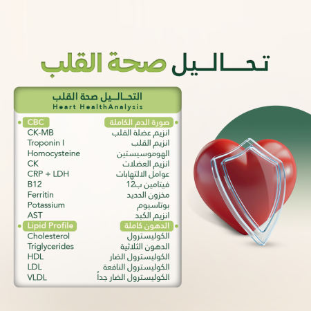 Heart Health Analysis