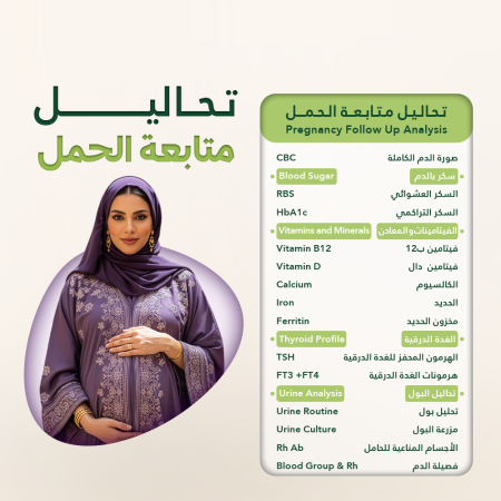 Pregnancy Follow Up Analysis