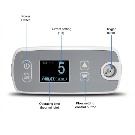 Portable Oxygen Concentrator