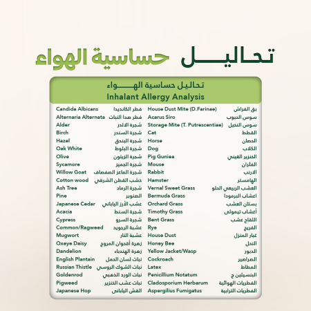 Food and Inhalent Allergy Analysis